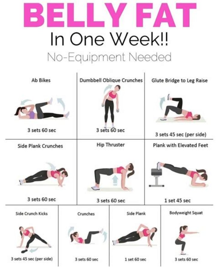 How many times should I walk a week to lose belly fat?