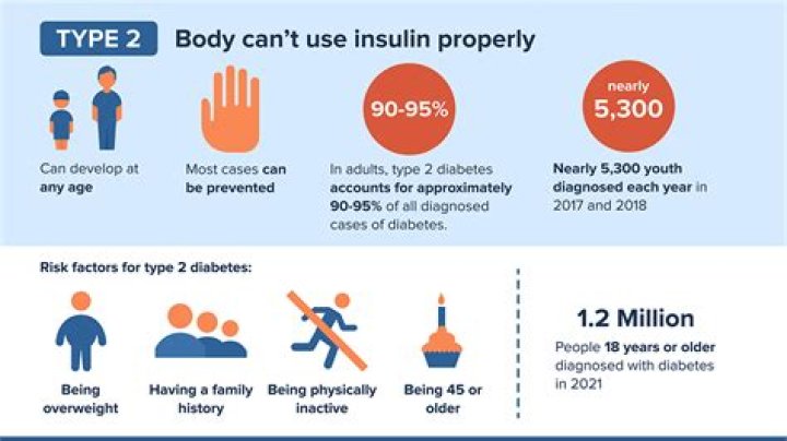 How many years does type 2 diabetes take off your life?