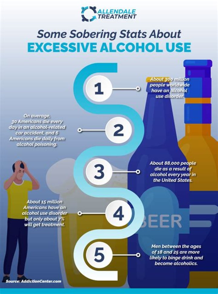 How much alcohol can you add to chocolate?