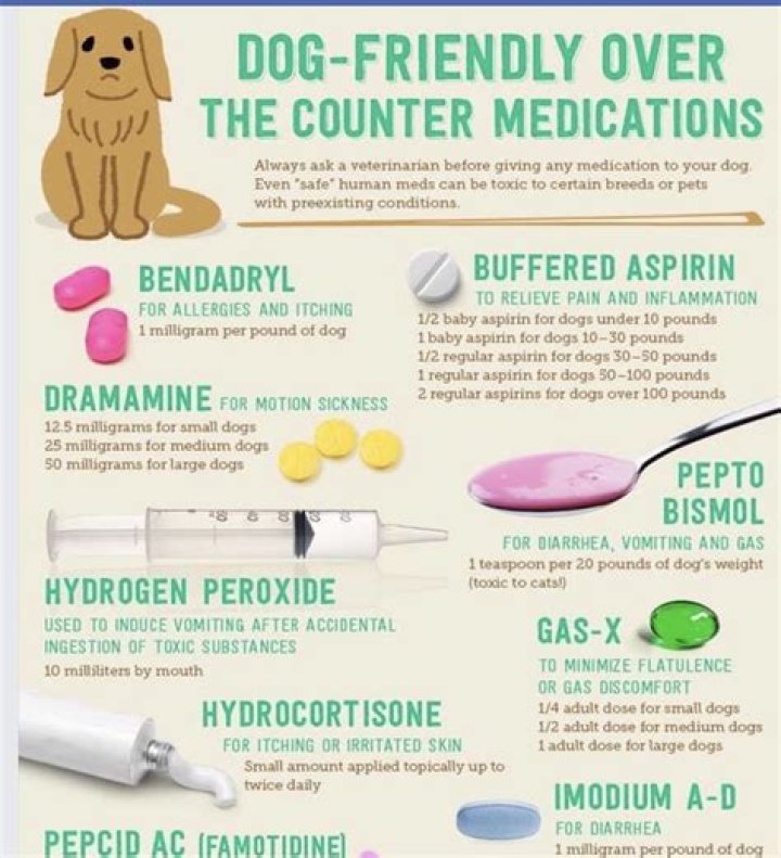 How much aspirin can I give my dog?