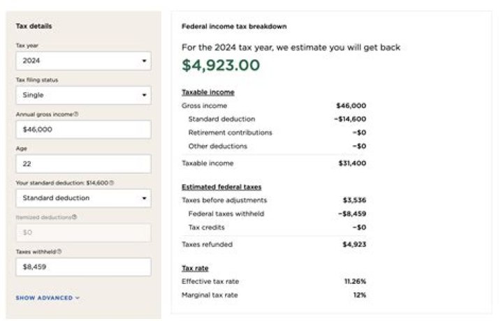 How much can you make on the side without paying taxes?