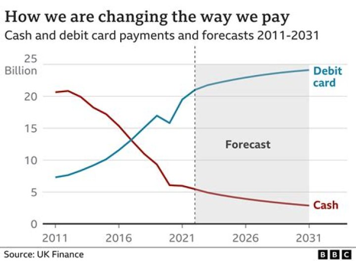 How much cash is allowed at home?