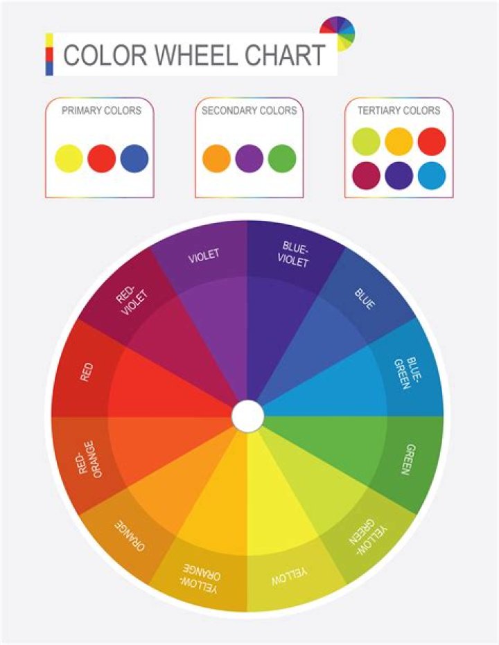 How much colors are there in a rainbow?