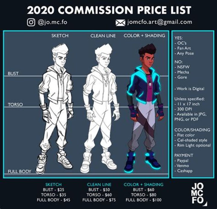 How much do artists make off NFTs?