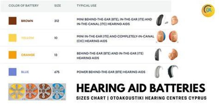 How much does a hearing aid battery cost?