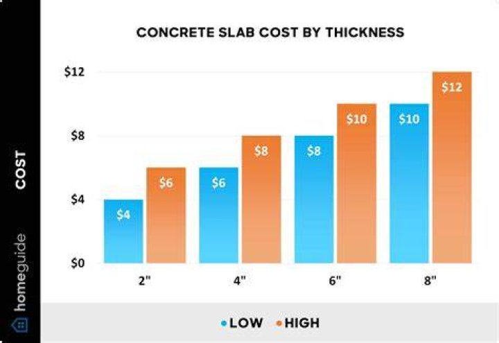How much does a Su-34 cost?