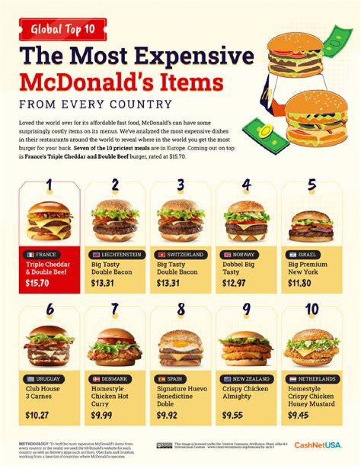 How much does it cost to buy a mcdonalds?