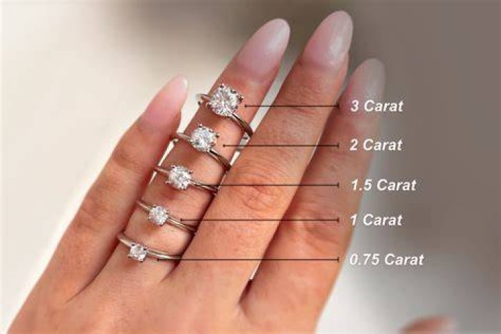 How much does it cost to get a ring made with your own diamonds?