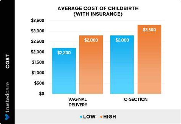 How much does your insurance go up after a claim UK?