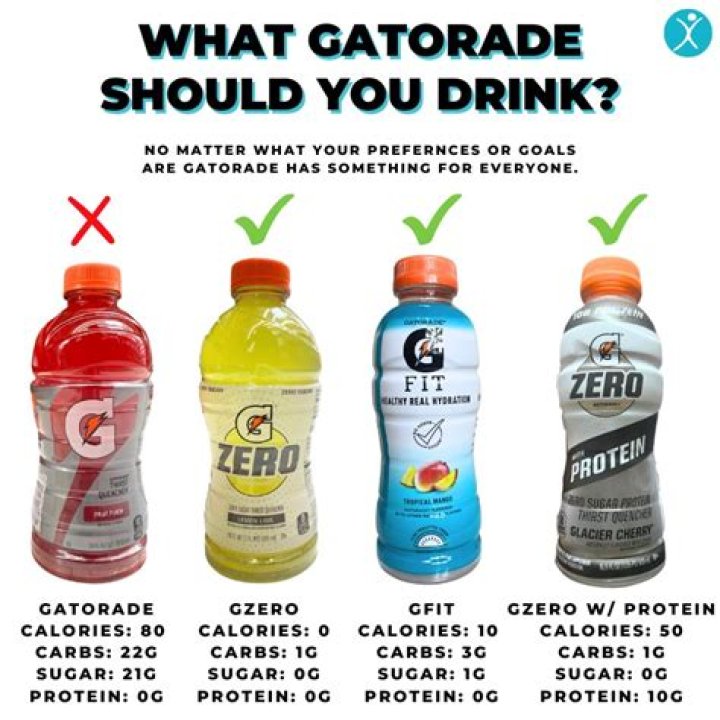 How much Gatorade should I drink in a day?