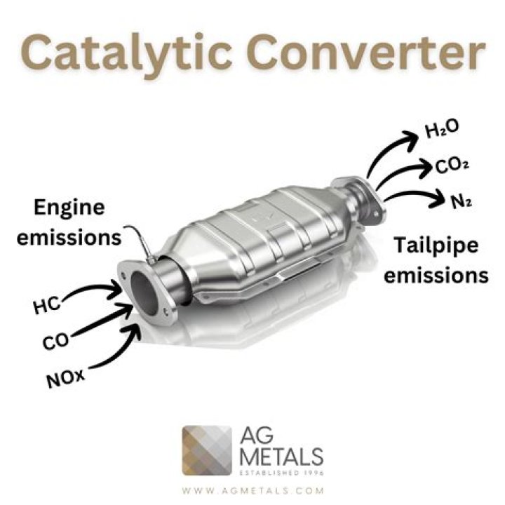 How much is a Ford catalytic converter worth?