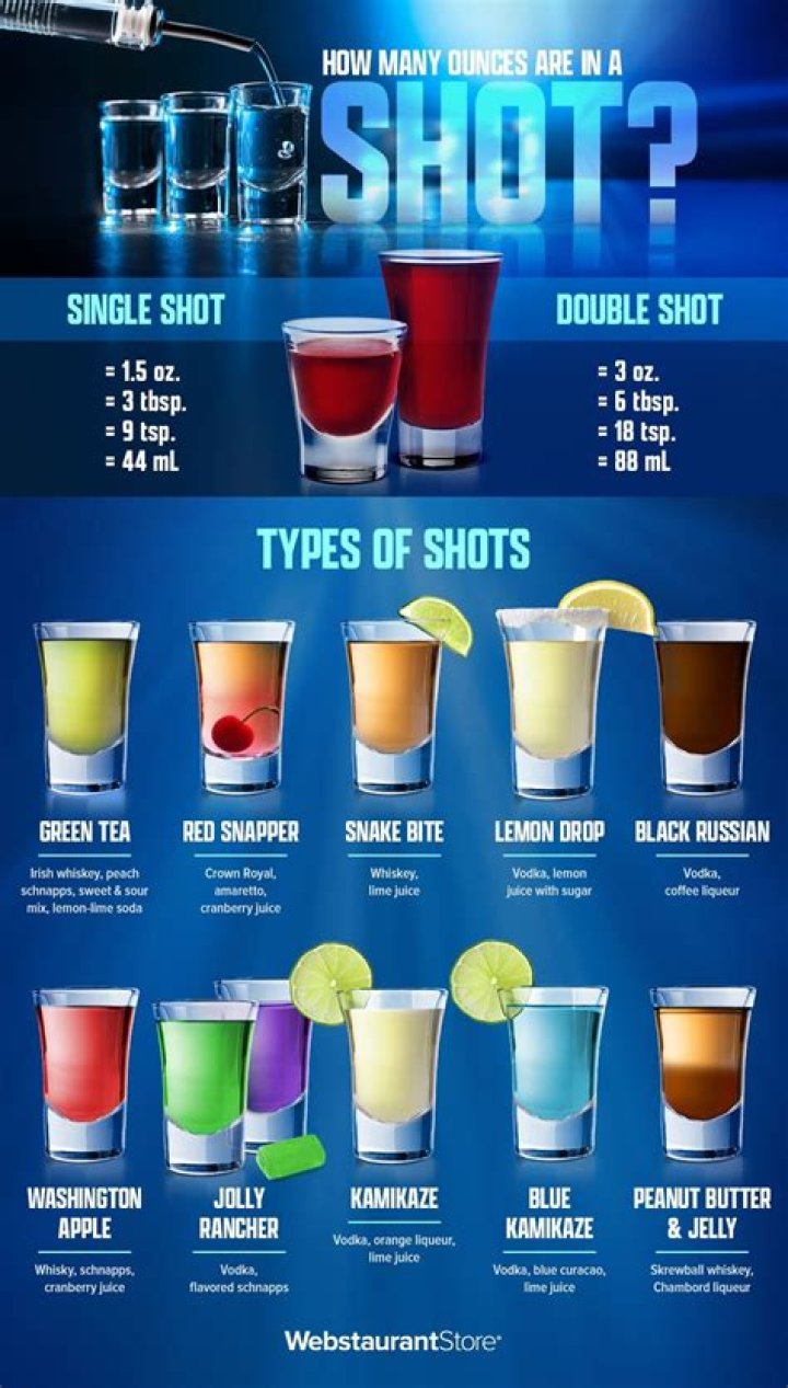 How much is a shot equal to?