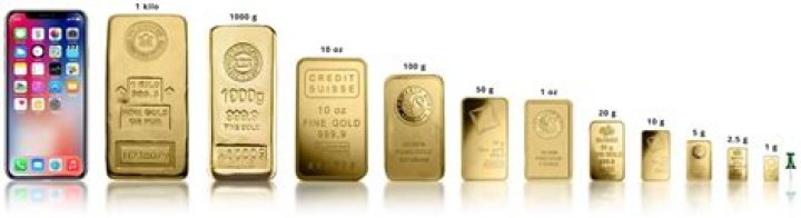 How much is a small bar of gold?