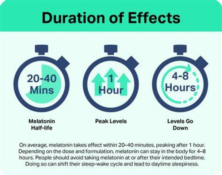 How much turmeric does it take to feel the effects?