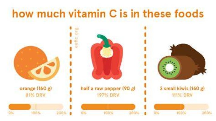 How much vitamin C should a diabetic take daily?