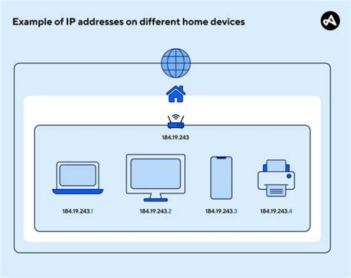 How often does IP address change?