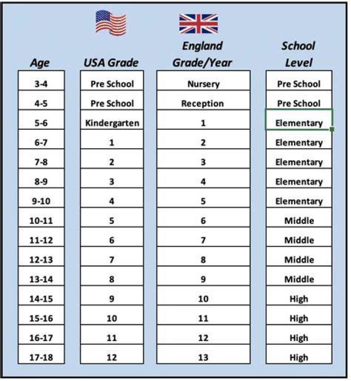 How old are eighth graders?
