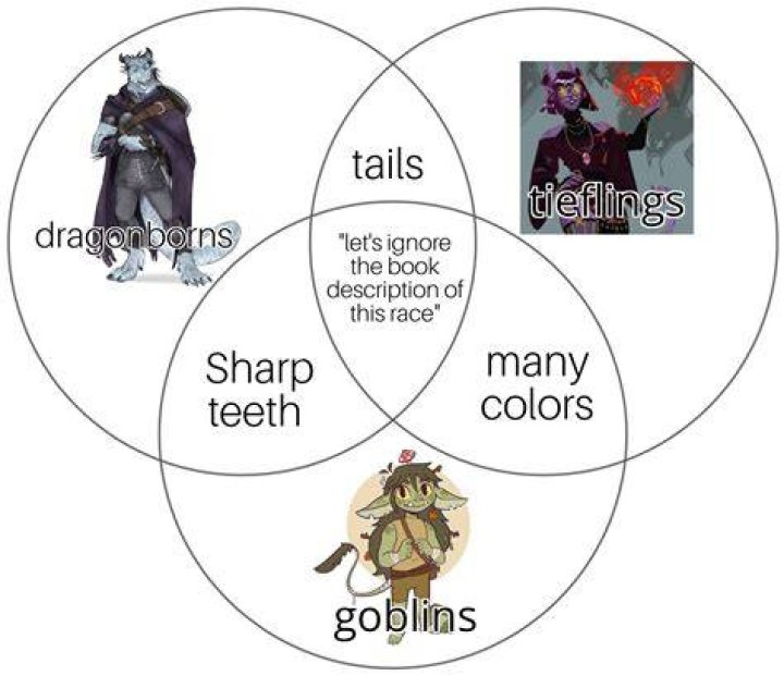 How old can goblins be?
