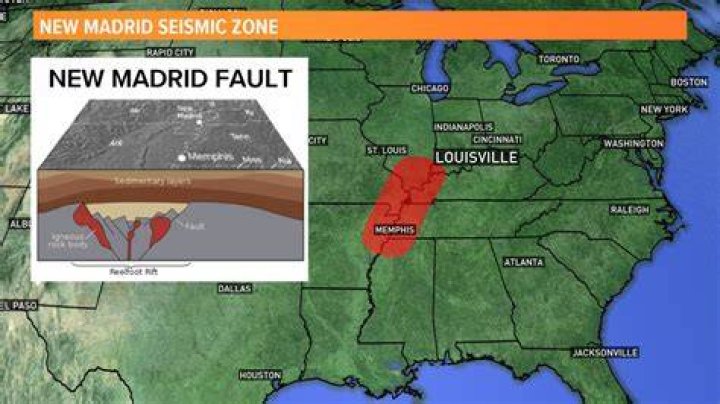 How overdue is the New Madrid fault?
