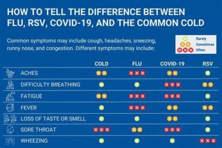 How severe is illness from COVID-19?