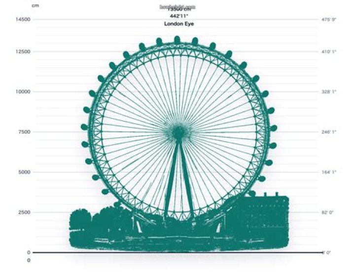 How tall is the London Eye?