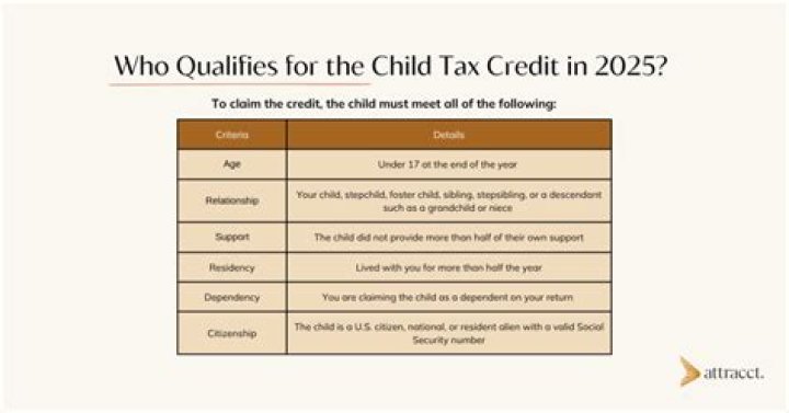How will the Child Tax Credit affect my 2022 tax return?