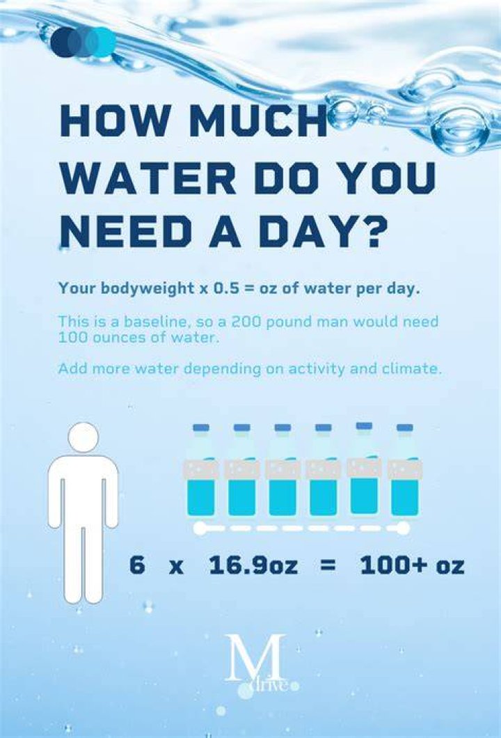 Is 1 gallon of water a day too much?