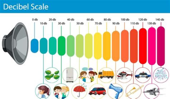 Is 40dB loud for a laptop?