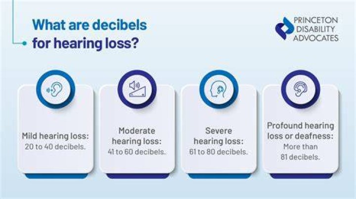 Is 50 percent hearing loss a disability?