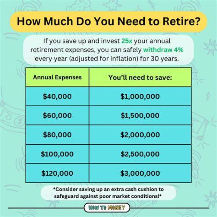 Is 60000 a good retirement income?