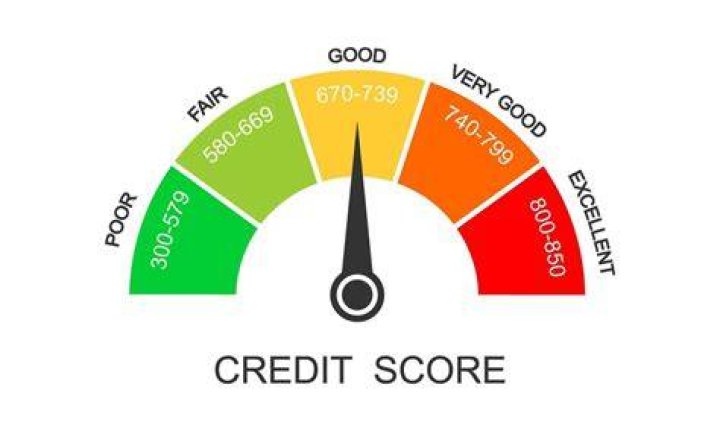 Is 870 credit score possible?