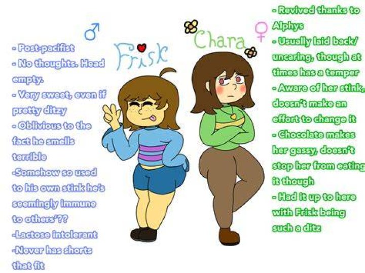 Is Aliza a frisk?