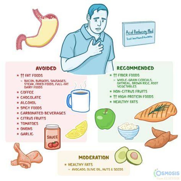 Is an empty stomach more acidic?