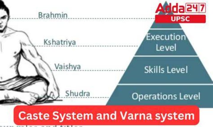 Is Bania a high caste?
