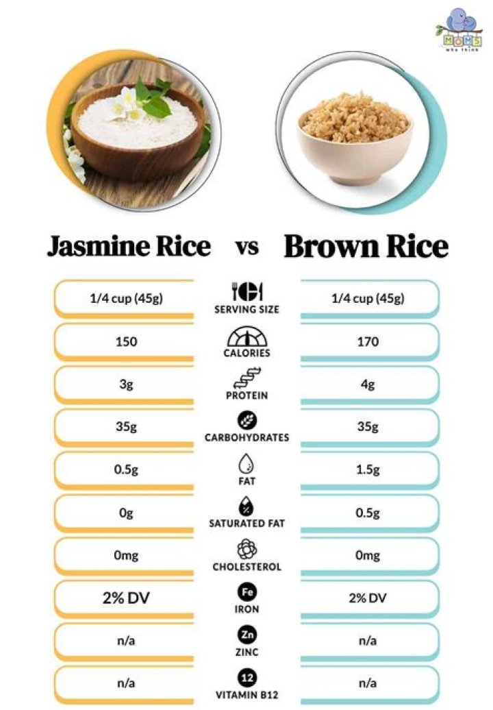 Is brown rice acidic?