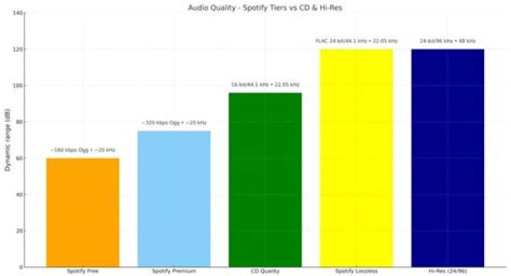 Is CD quality better than Spotify?