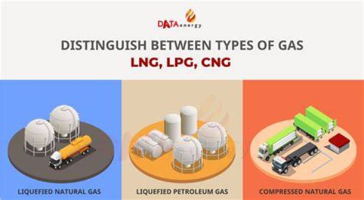 Is CNG successful in Dzire?