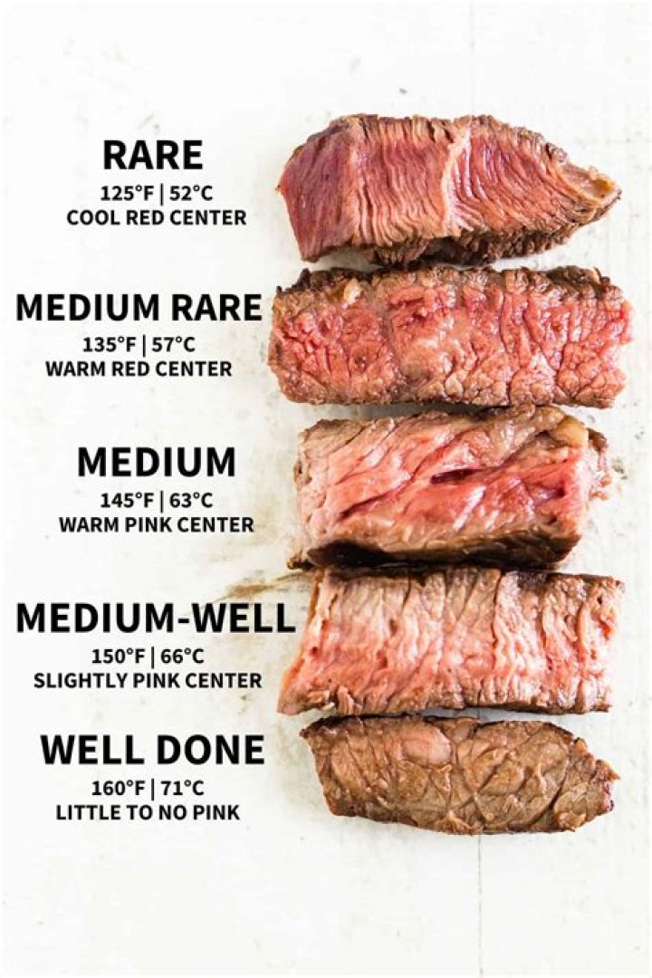 Is cooked meat better for taming ark?