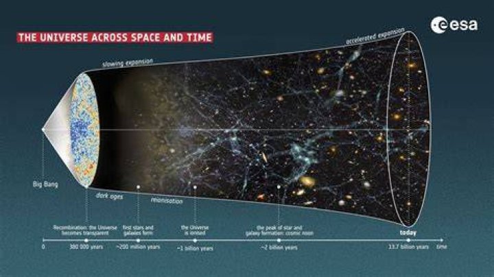 Is Cosmos bigger than universe?