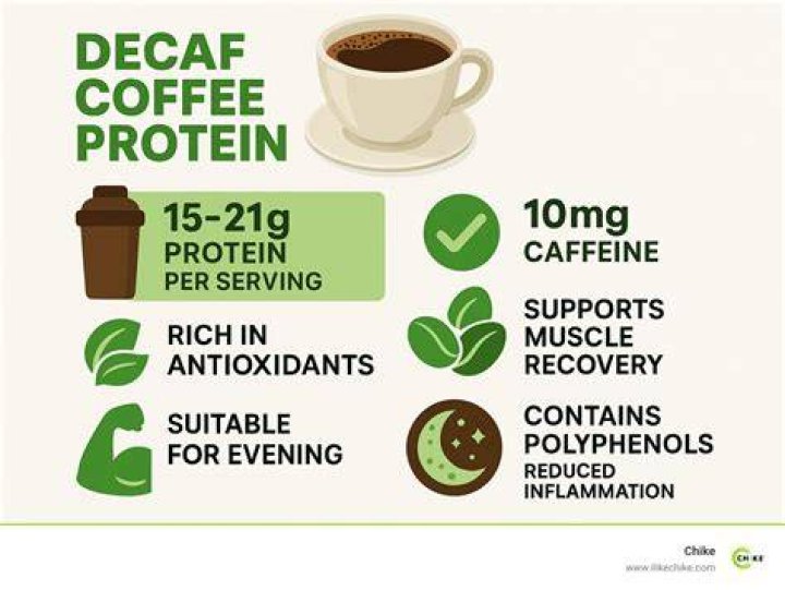 Is decaf coffee unhealthy?
