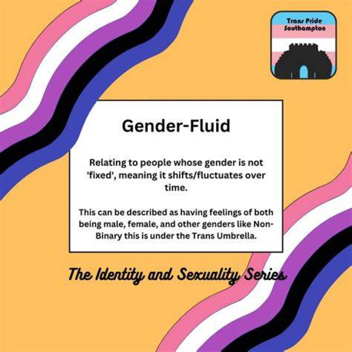 Is eivor a Genderfluid?