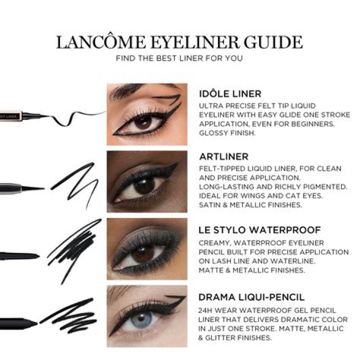 Is eyeliner Still in Style 2021?
