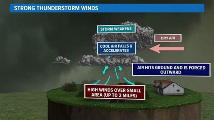 Is fire stronger than wind?