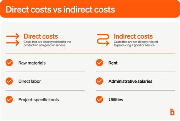 Is fuel a direct cost?