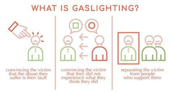 Is Gaslighting manipulated?