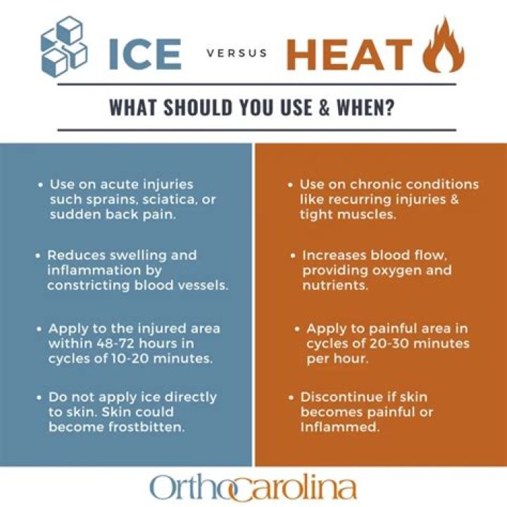 Is heat or cold better for pimples?