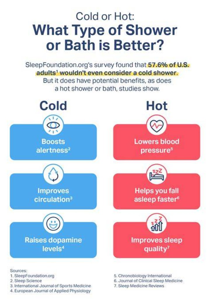 Is it bad to shower when your full?