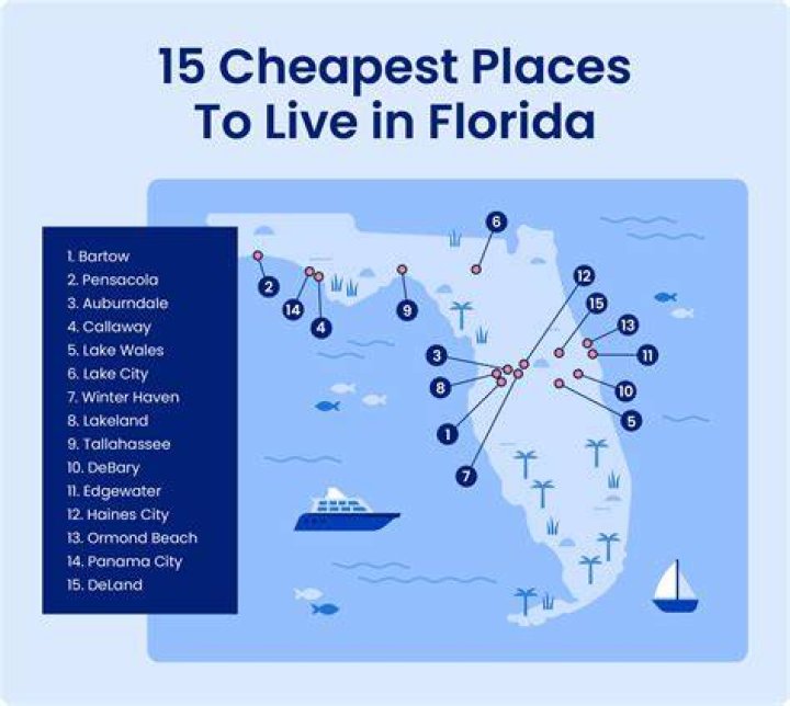 Is it better to live in NY or Florida?