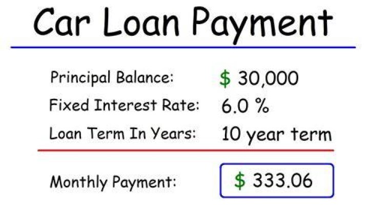 Is it better to pay car in full or monthly?