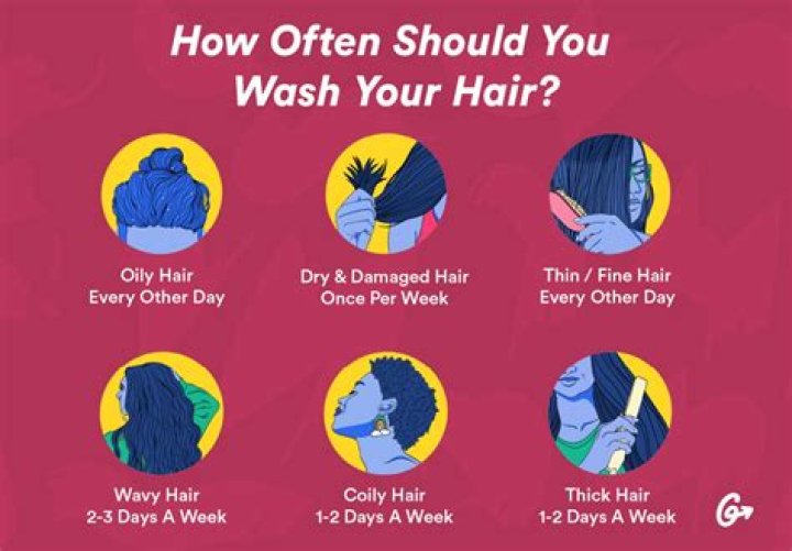 Is it good to only wash your hair once a week?